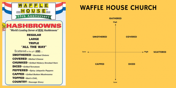 Waffle House Church